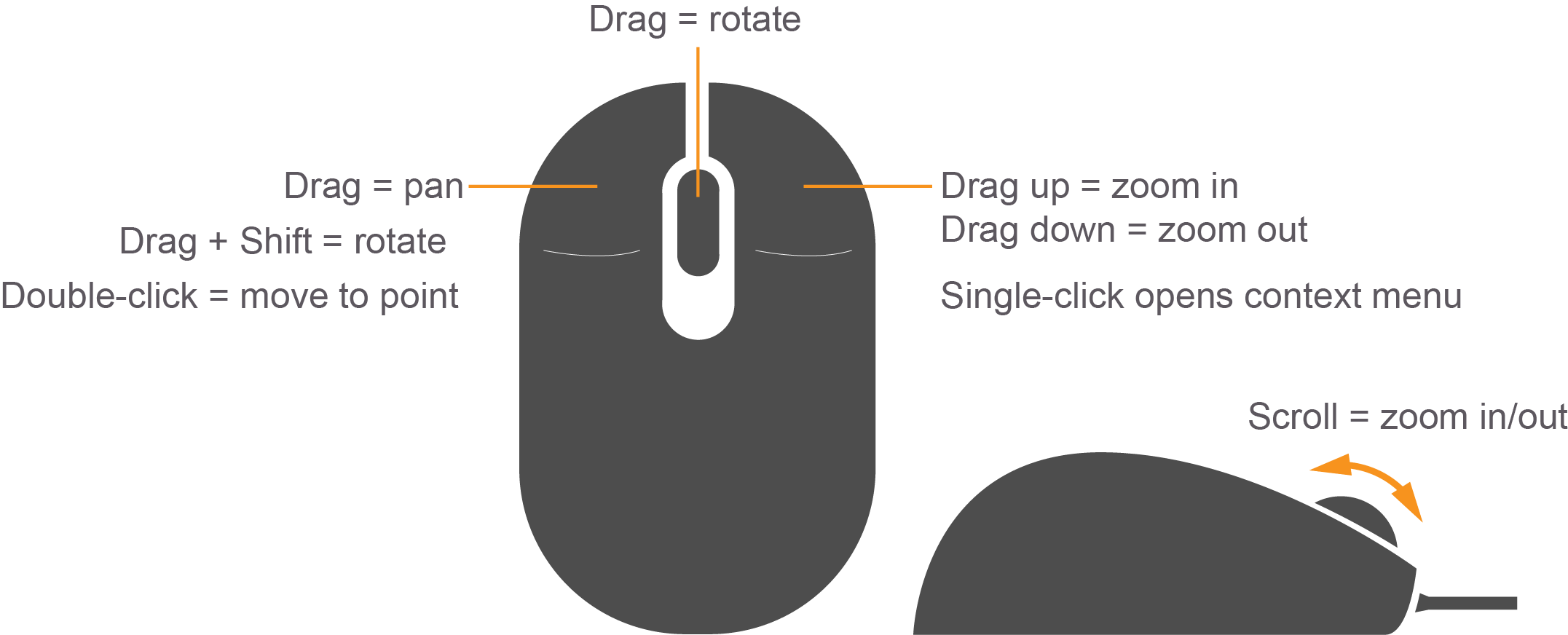 steermouse keyboard shortcut